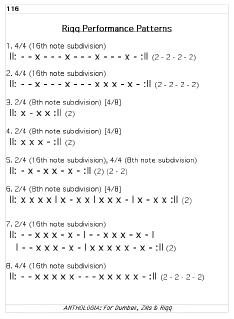 ANTHOLOGIA book page 116 study of Riqq performance patterns.