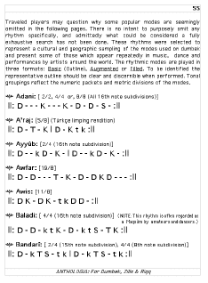 ANTHOLOGIA book page 55 showing dumbek rhythm patterns.