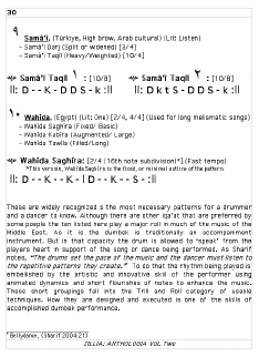 ZILLIA book page 30 Essential Dumbek Rhythms.